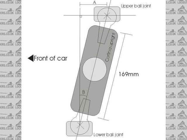 Castor diagram